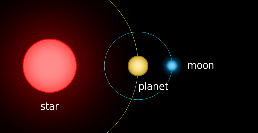 Planets Simple